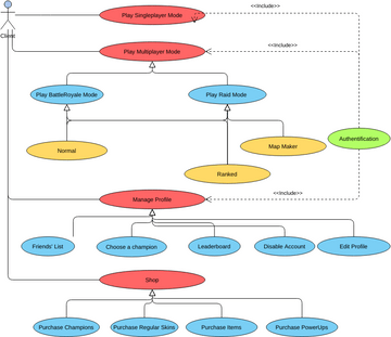 Generalization Use Case Vpd Visual Paradigm